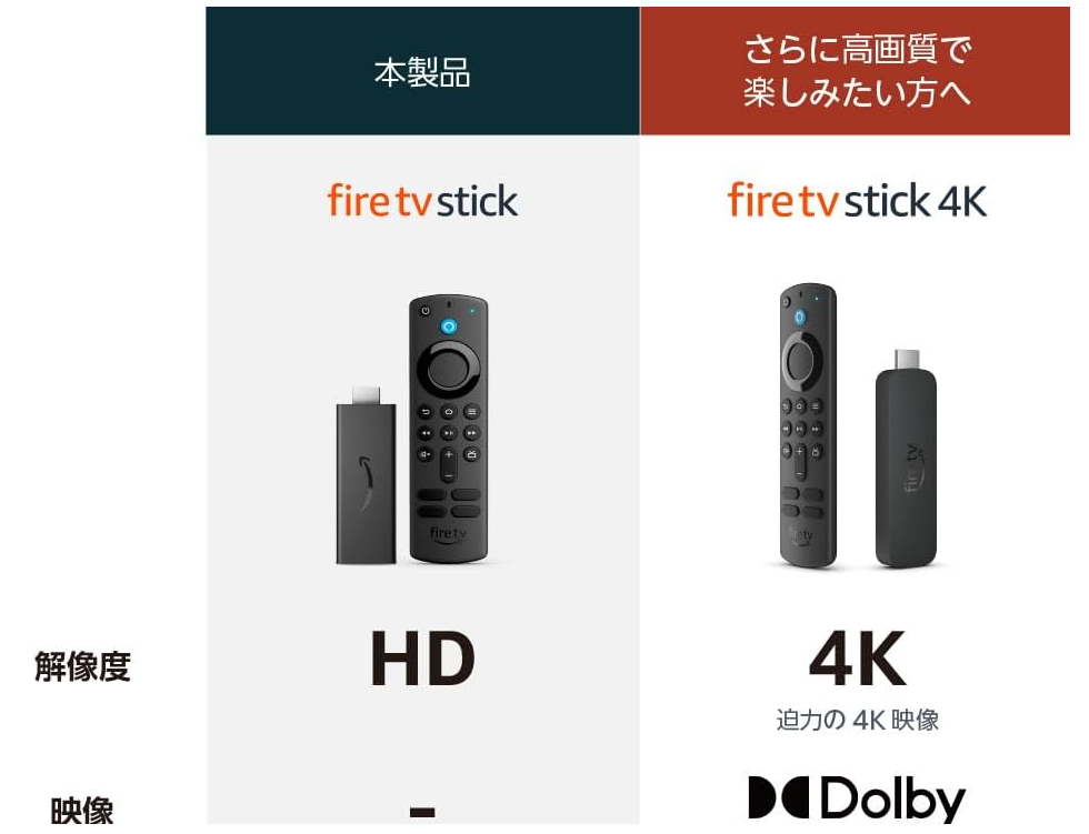 Fire TV Stick 第3世代 Fire TV Stick 4K 違い