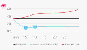 3.0サファイア冷感技術